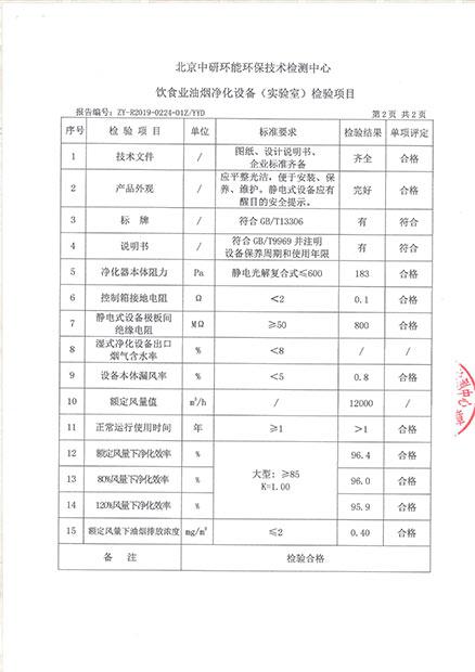 檢驗報告